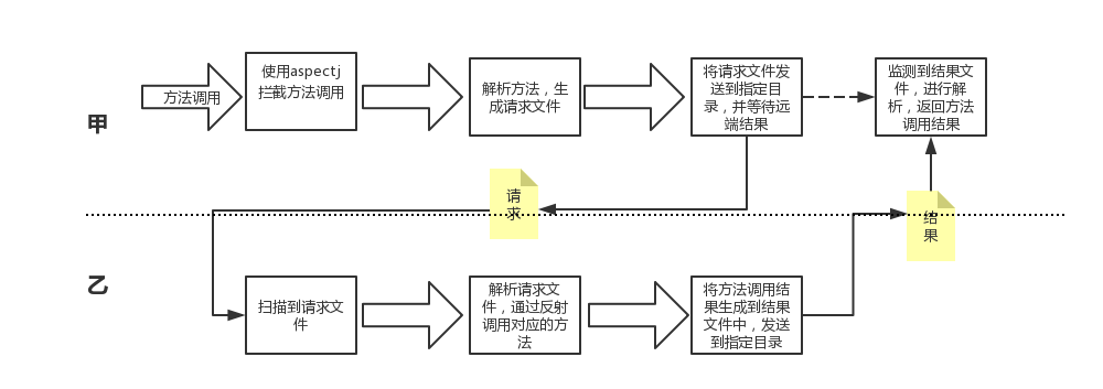 实现思路